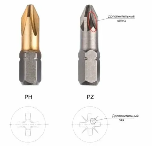 Различия бит PH и PZ